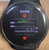 Garminスマートウオッチで血中酸素濃度SpO2の測定が可能に！常時測定の設定もでき、日常でのSpO2変化をチェックできる ...